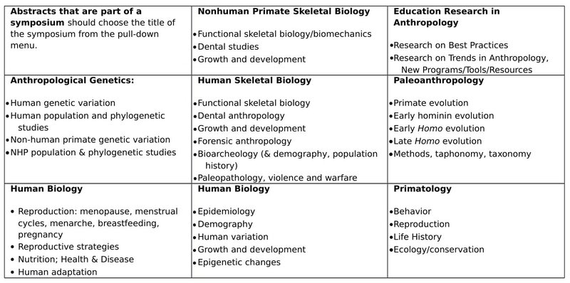 Abstract Classification Table